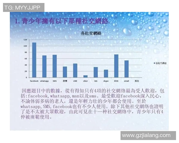如何通过社交媒体与足球明星互动聊天的最佳途径与技巧