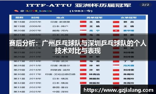 赛后分析：广州乒乓球队与深圳乒乓球队的个人技术对比与表现