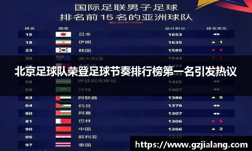 北京足球队荣登足球节奏排行榜第一名引发热议