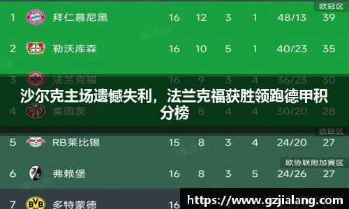 沙尔克主场遗憾失利，法兰克福获胜领跑德甲积分榜